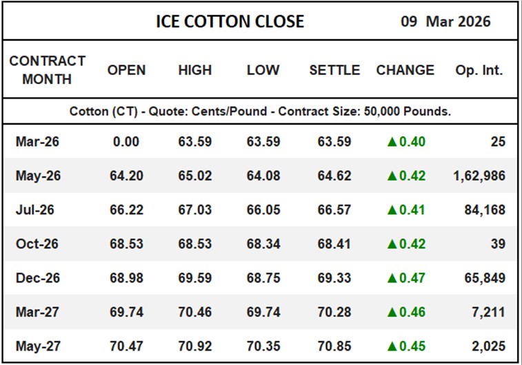 ICE Cotton Close